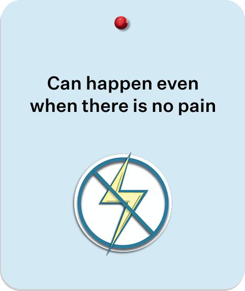 Icon of a lightning bolt inside a circle with a line drawn through it, with text that says ‘Can happen even when there is no pain’